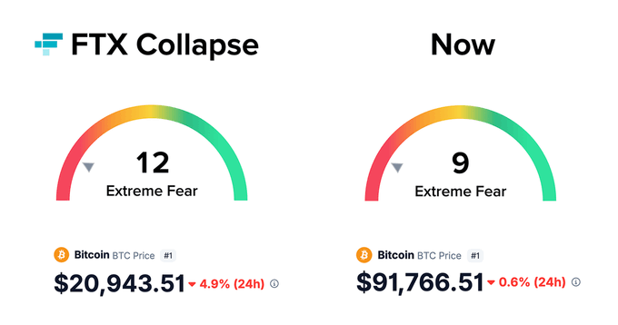 FTX-Level Fear Grips the Market as Clues Point to a Strike on MSTR
