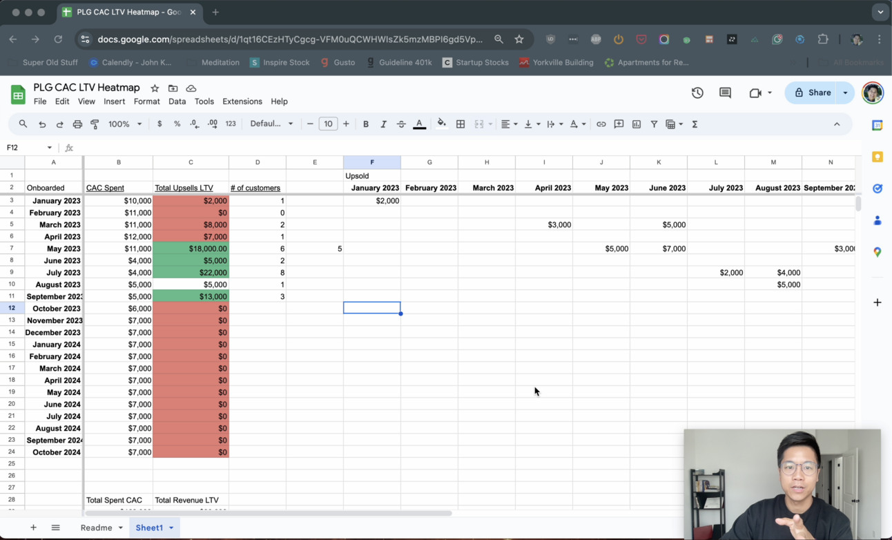 LTV CAC Ratio Payback Formula [Free Download Template]