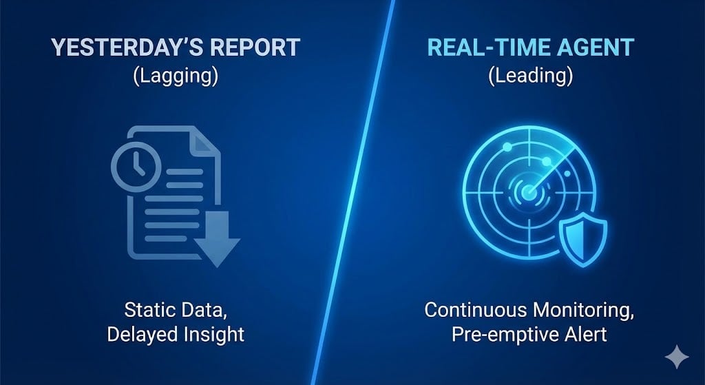 The Risk Agent (The Watchdog)