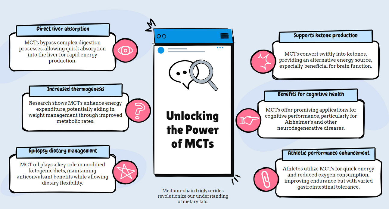 Why MCT Oil Transforms Modern Nutrition Science