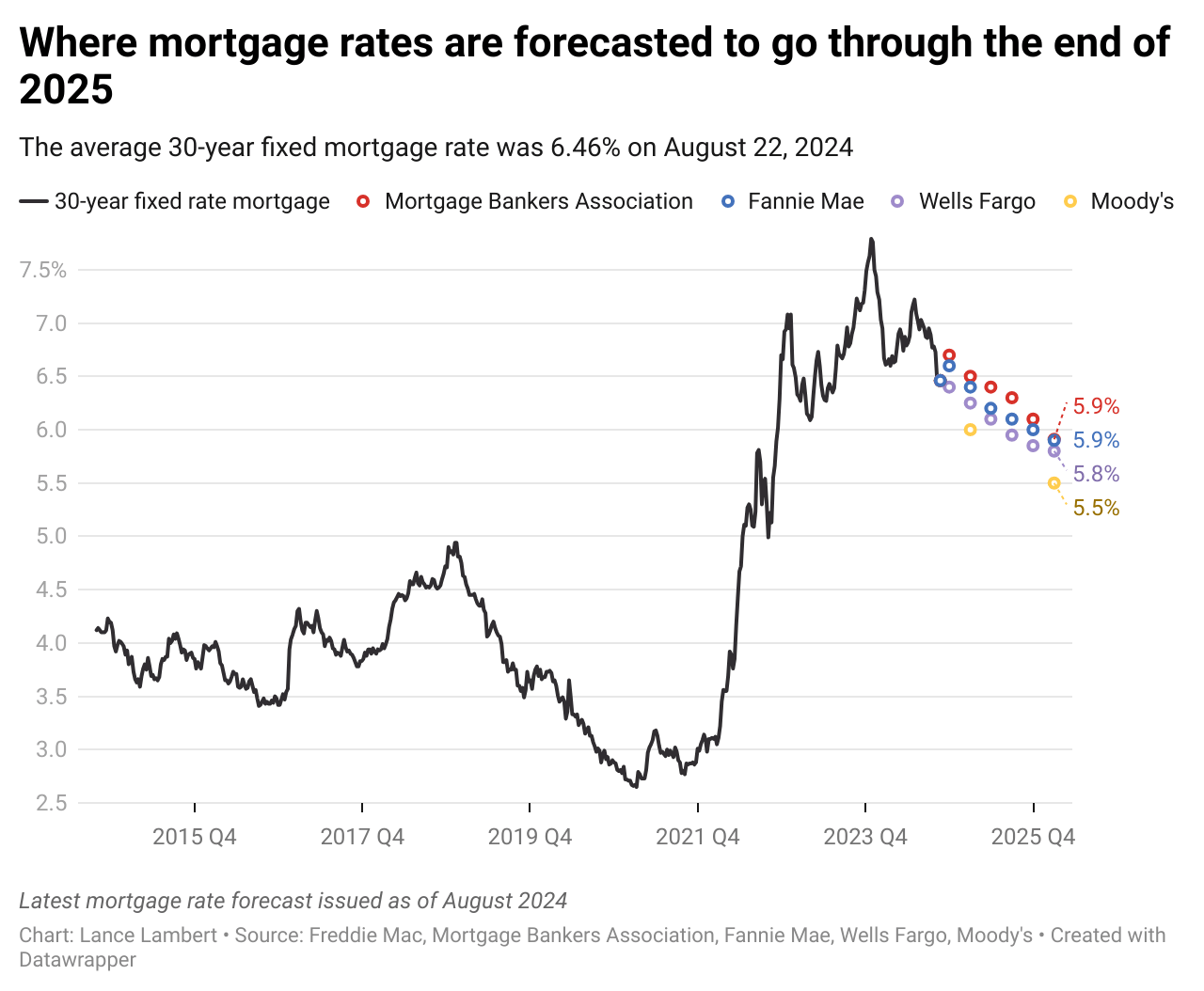 First Interest Rate Cut of 2024 Confirmed