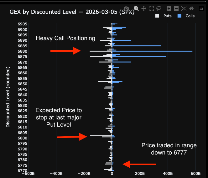 Trade Setup – March 5th, 2026