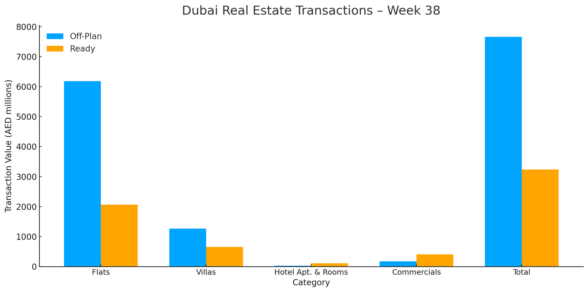 Dubai Real Estate Weekly Market Analysis 29-Sep-2025