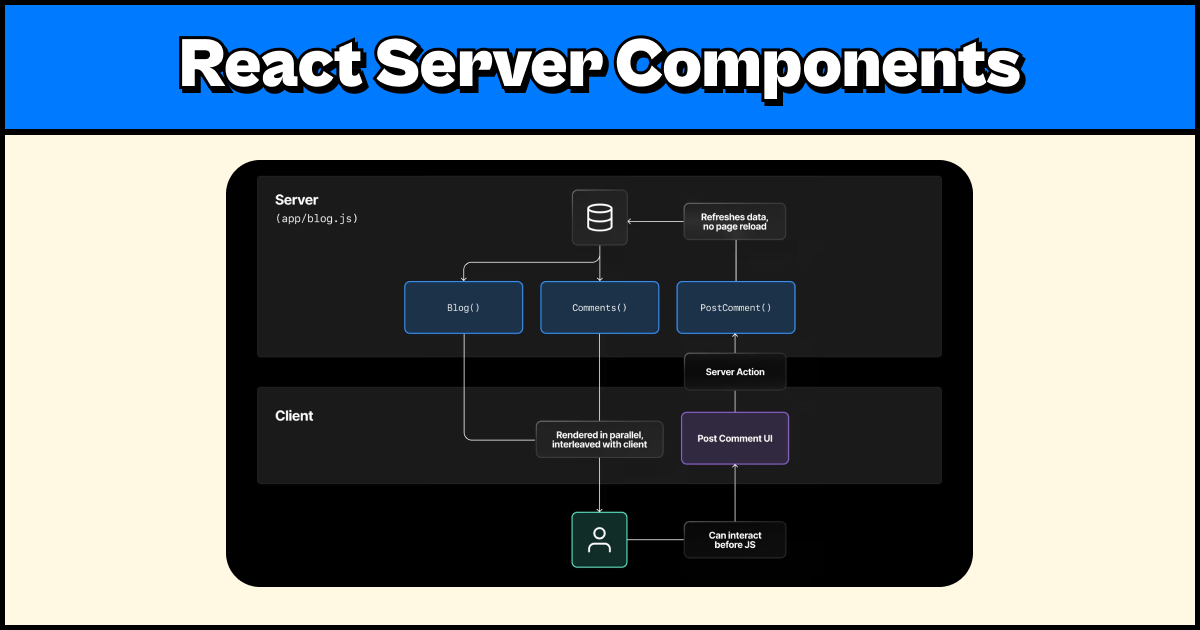 🦥 React Server Components For Dummies