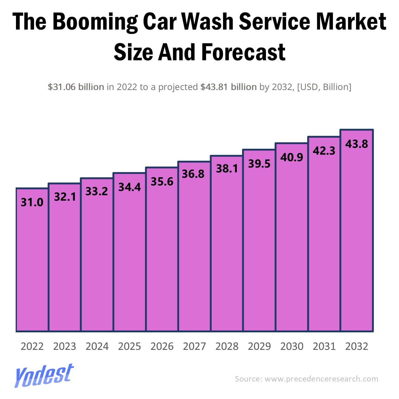 Why Car Washes Are Booming in America — The Economics Behind the Sudden Surge in Car-Cleaning Demand 
