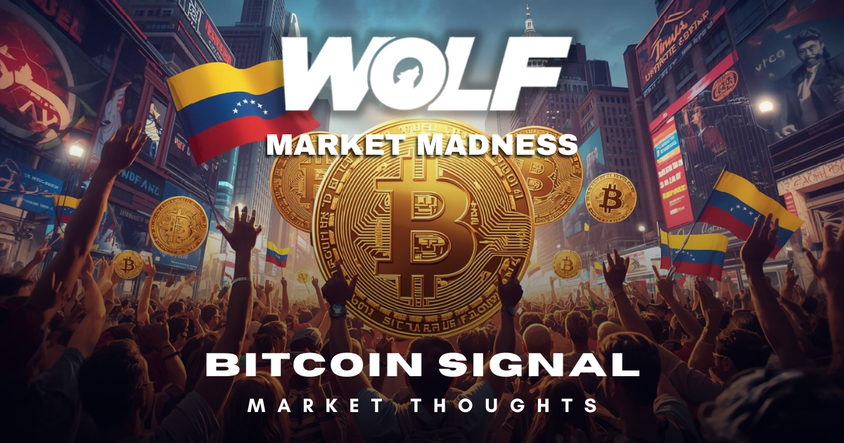 🐺 Macro, Bitcoin, and the Setup Ahead