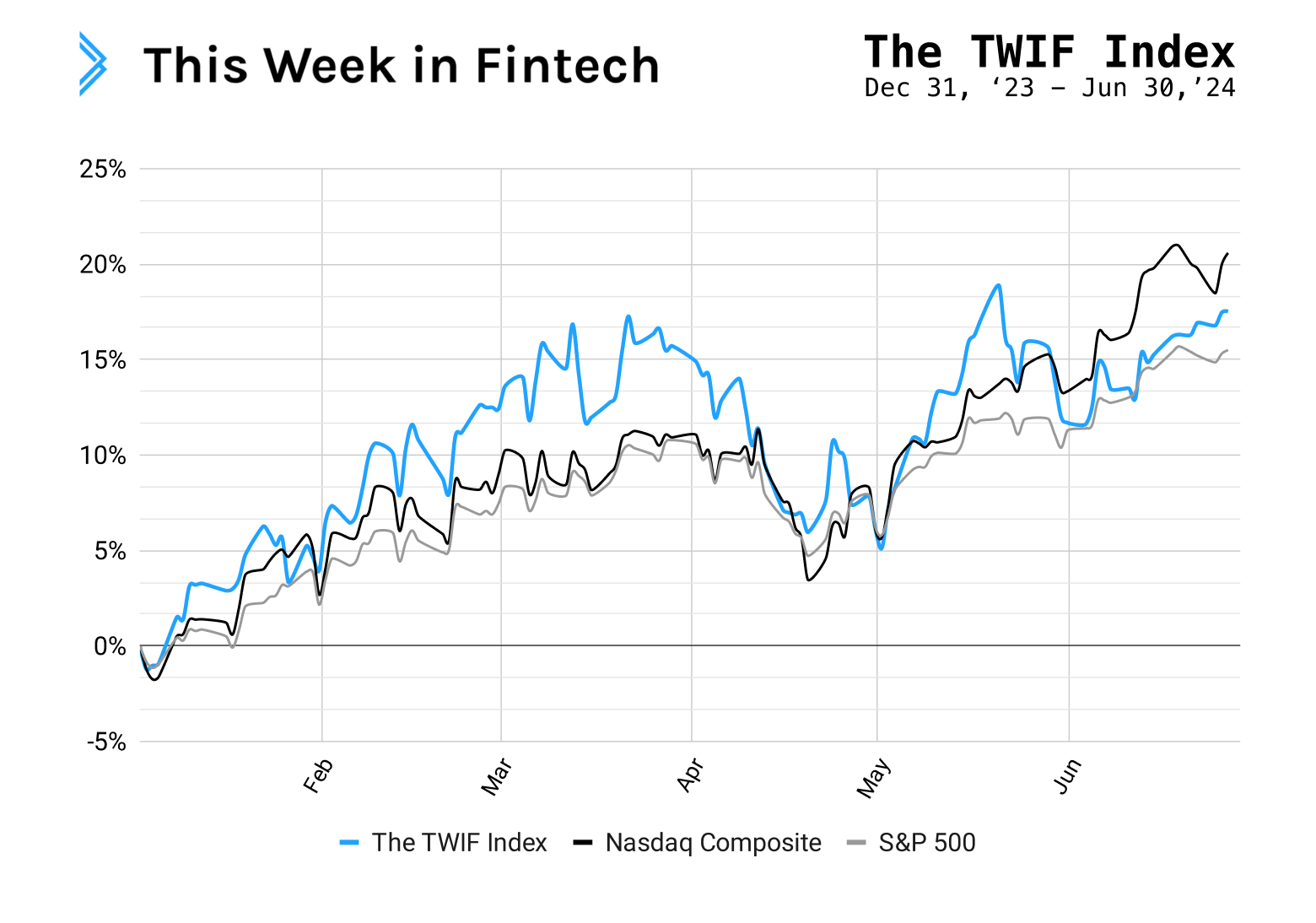 Signals: the calm before the storm in public fintech companies?