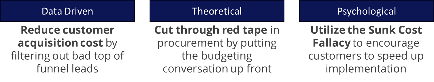 When to Charge for a Proof of Concept