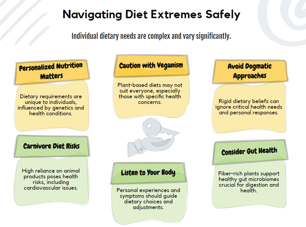 The Dark Side of Diet Extremes Nobody Talks About