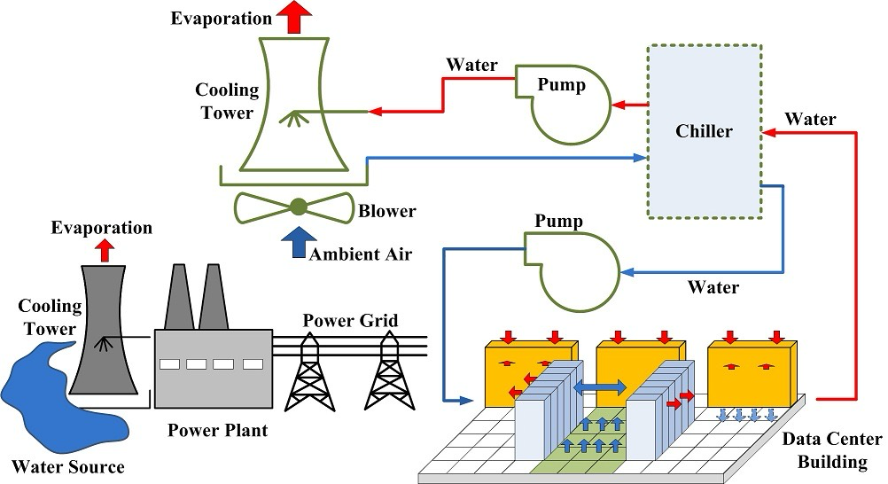 Tucson’s data-water nexus