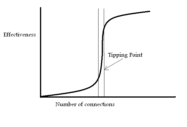 The Tipping Point
