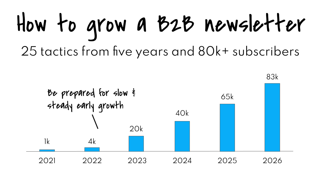 How to grow your B2B newsletter
