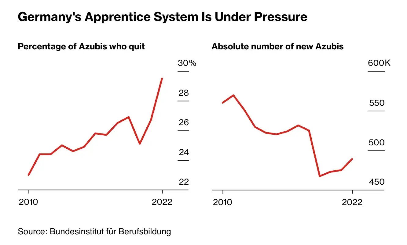 Interesting Reads This Week