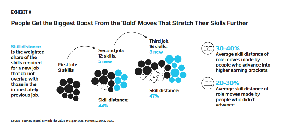Interesting Reads This Week