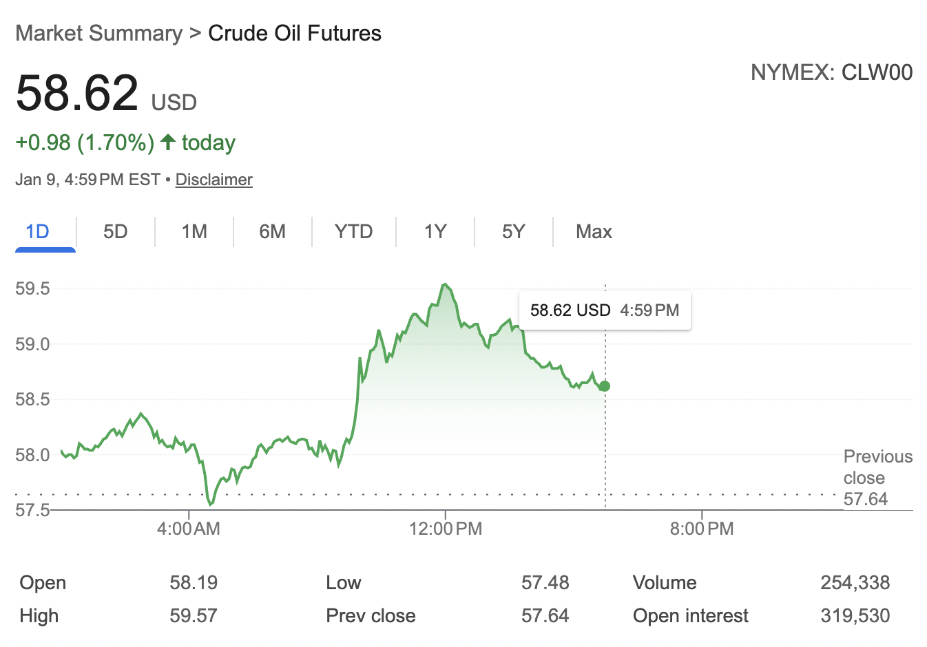 The Oil Story Sounds Better Than the Math