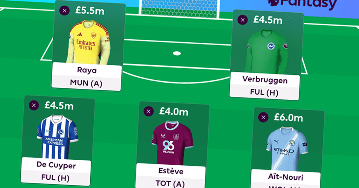 The best defenders for GW1 🛡