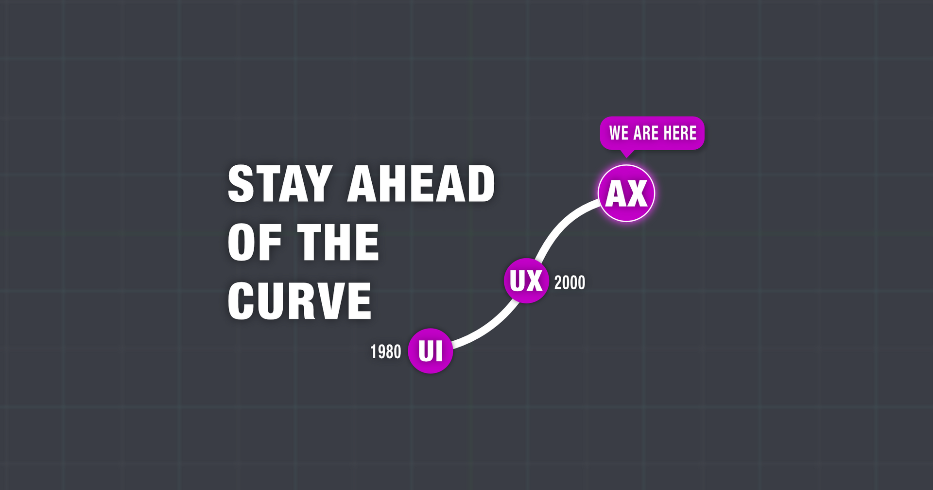 AX Design: The Future of Design Roles