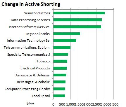 What are the shorts doing?