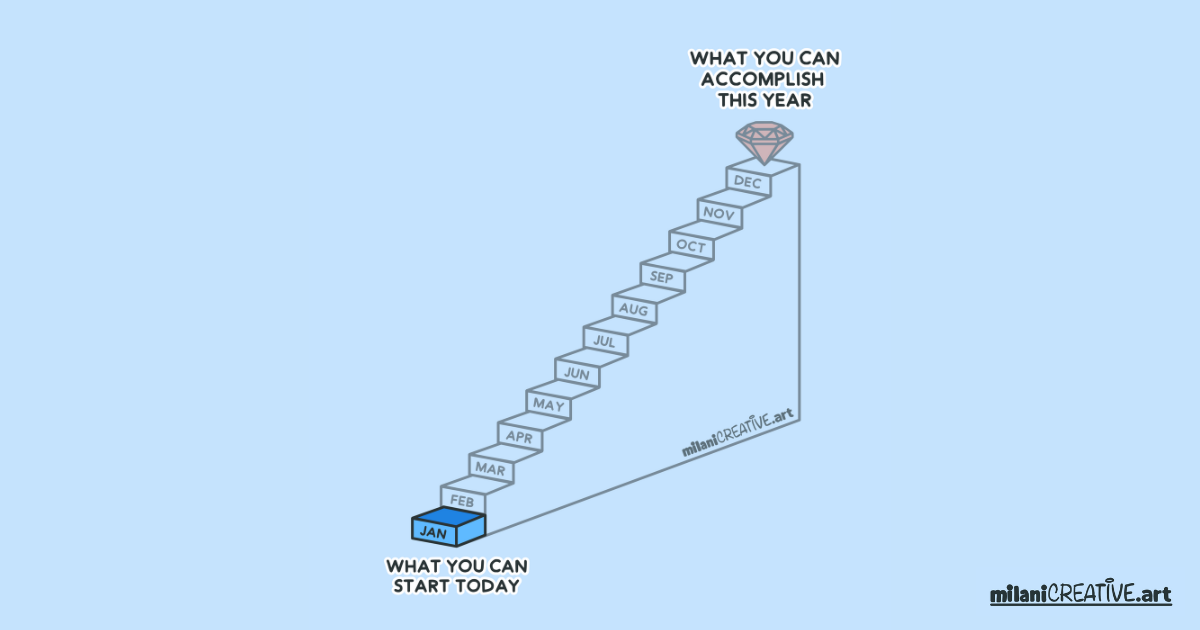 The bumps you’re feeling doesn’t mean you’re on the wrong road