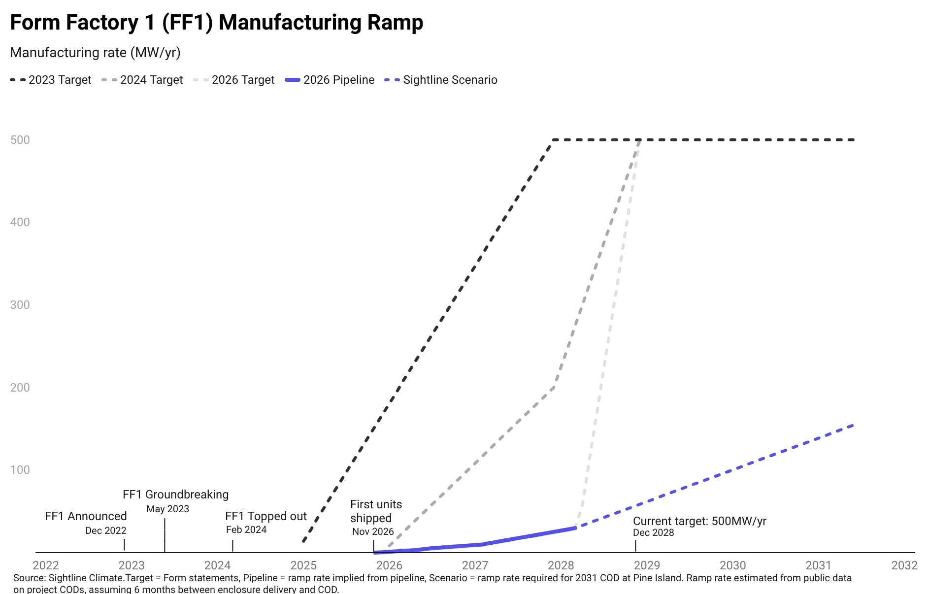 Introducing Powerstack from Sightline Climate