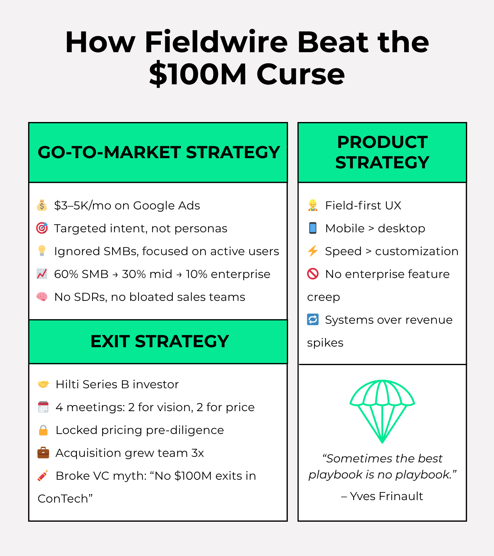 Fieldwire's $300m Acquisition - What We Learned From Their CEO