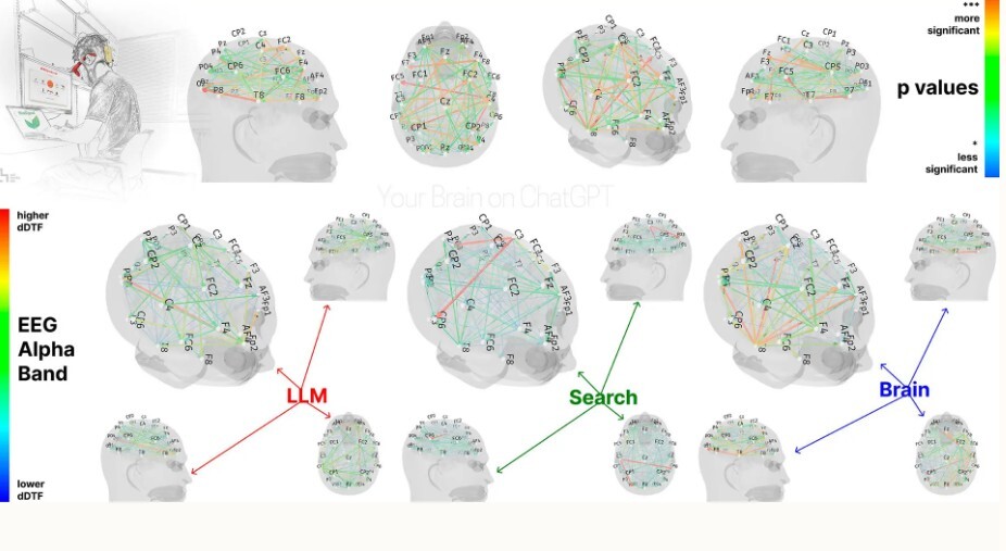 Brain Scan Study of ChatGPT Users Is Terrifying