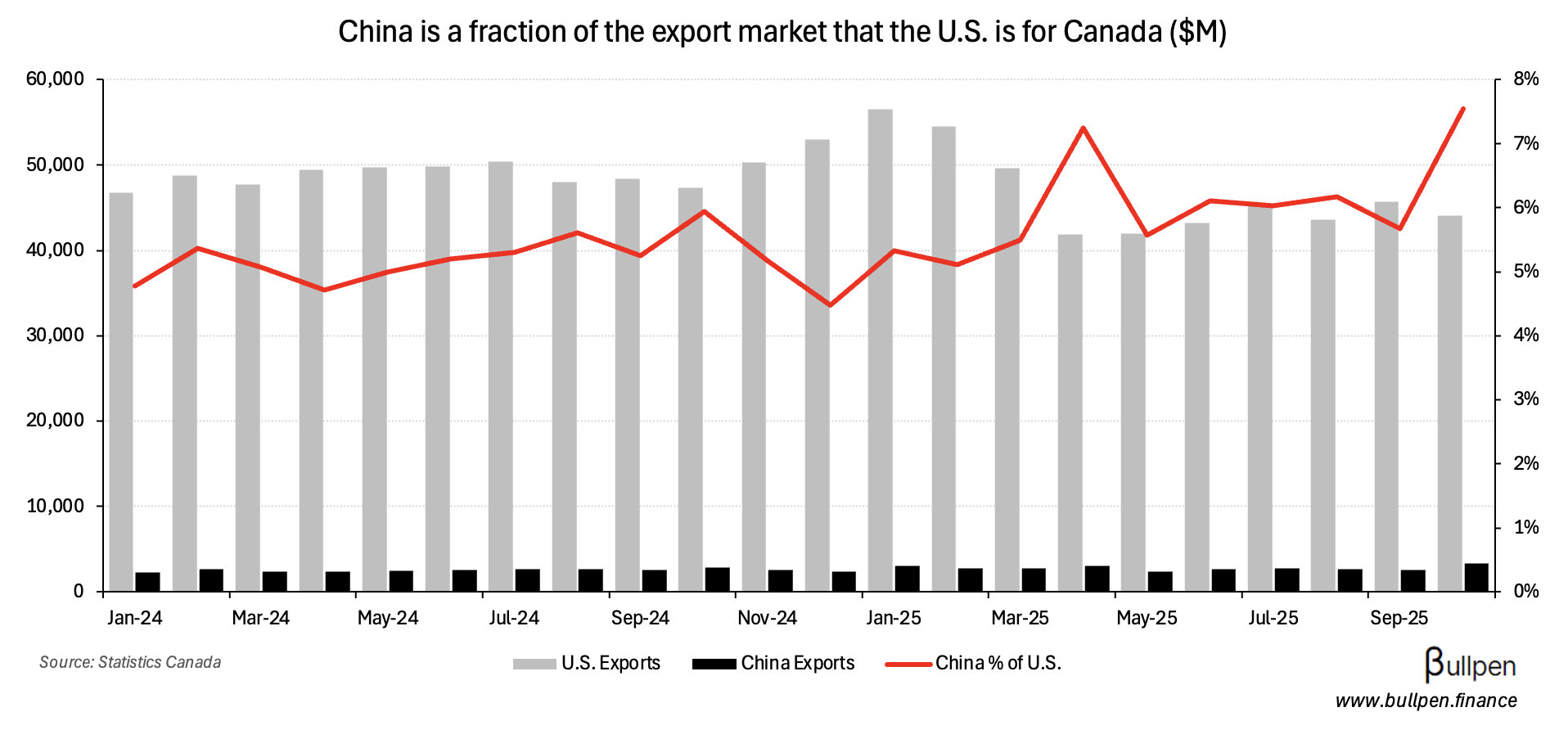 Trump escalates with 100% tariff threat after Carney's Davos speech