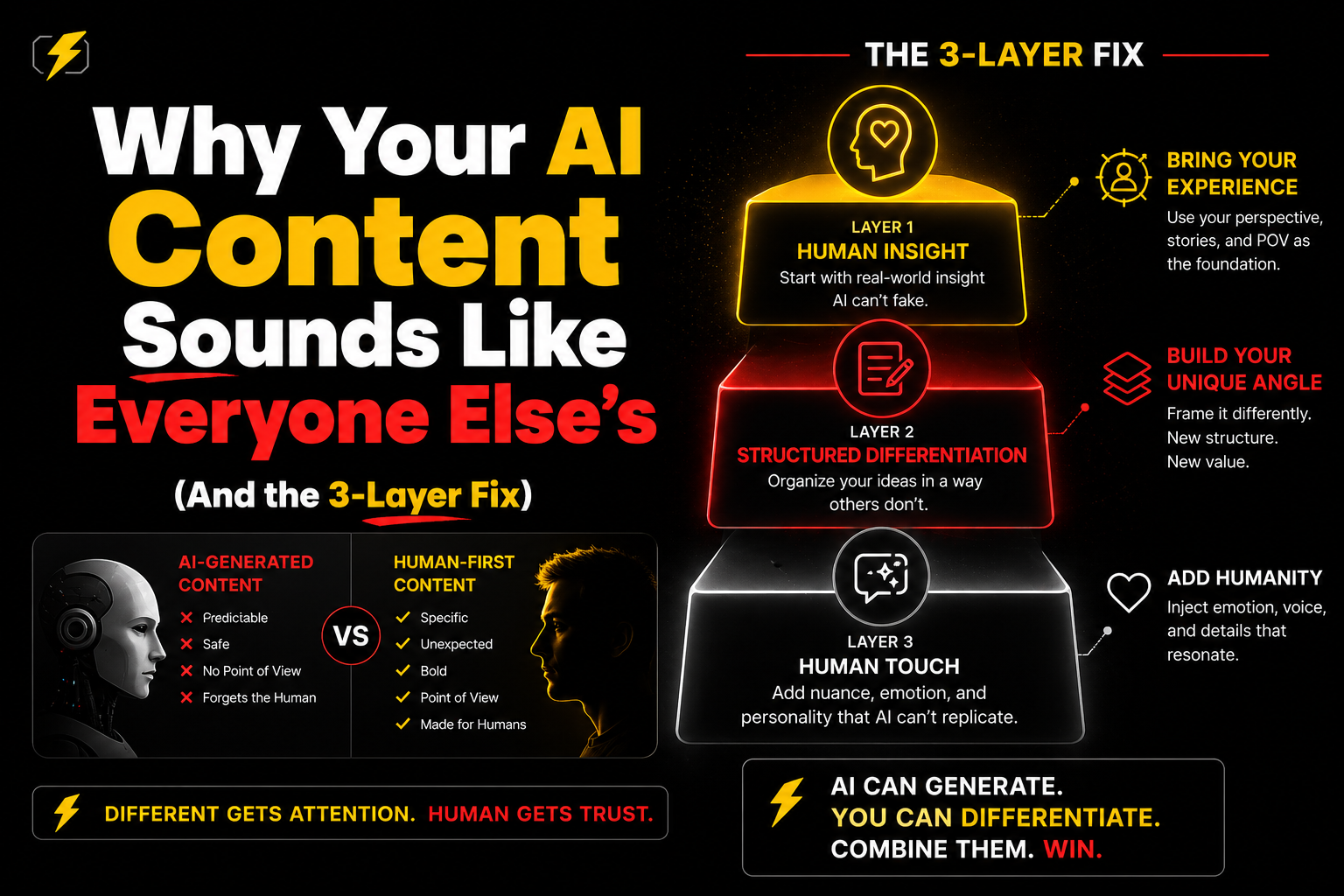 Why Your AI Content Sounds Like Everyone Else’s (And the 3-Layer Fix)