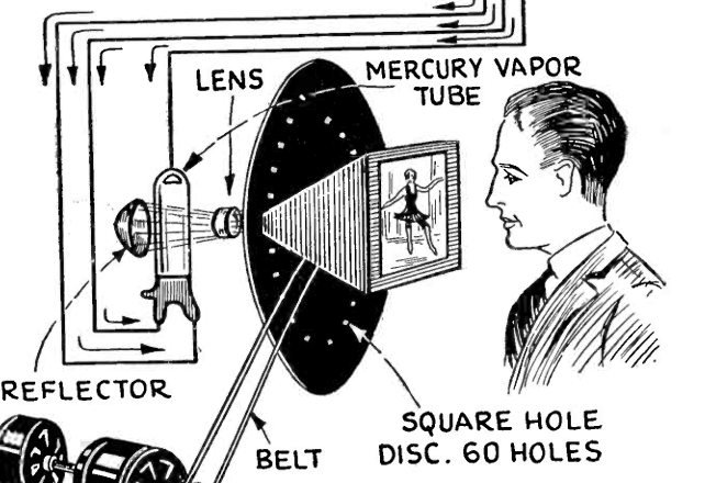 Radio Stars to Video: Bite Me
