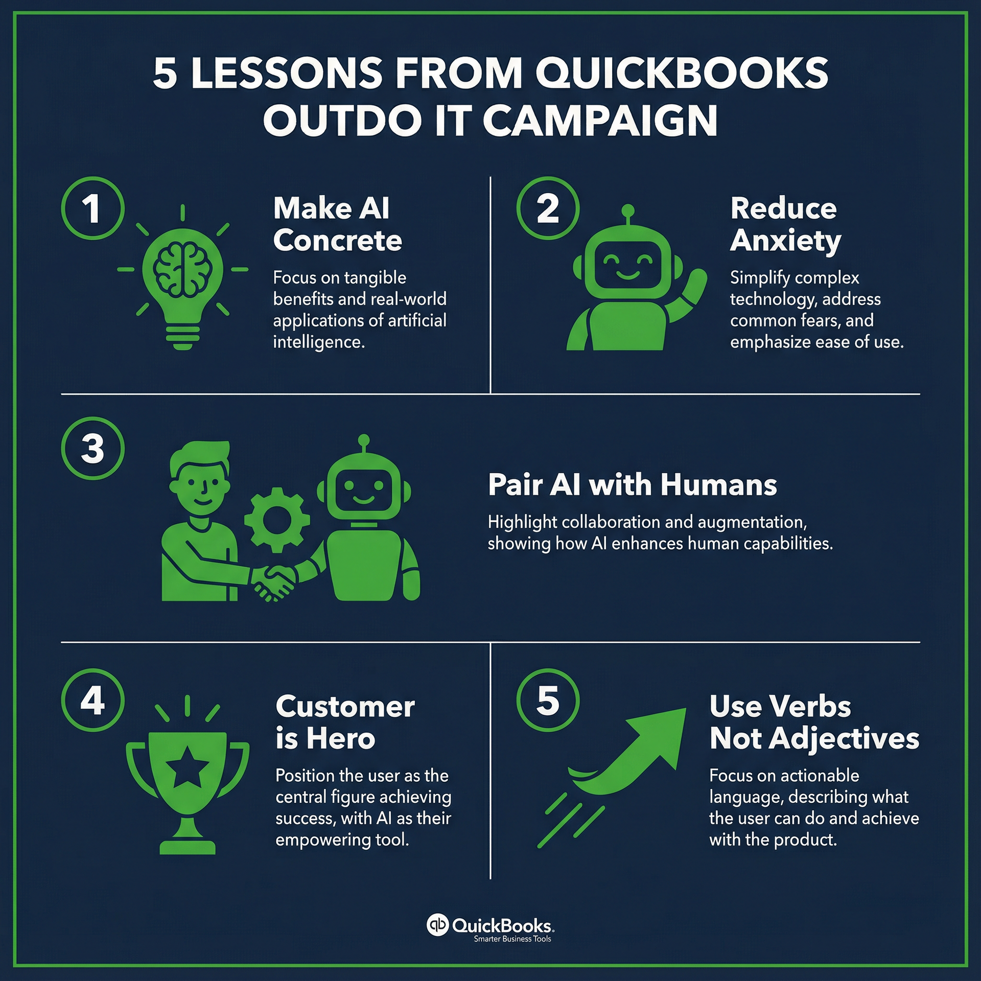 QuickBooks "Outdo It" — How to Sell AI Without Scaring Your Audience