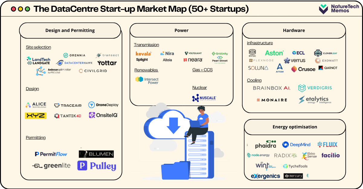 Top 50+ Datacentre Startups in 2025 