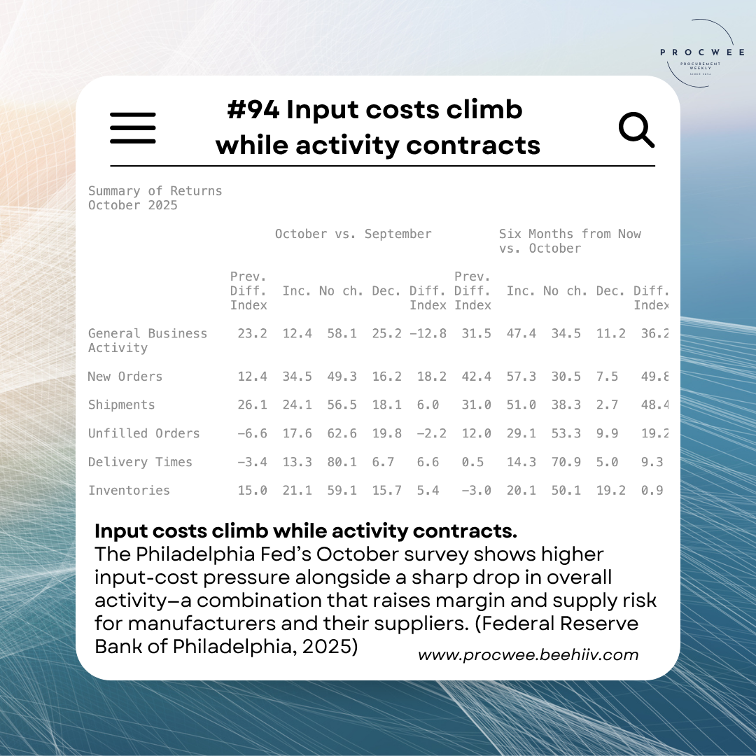 Input Costs Surge Amid Activity Contraction | Issue #94 | 22 October 2025  