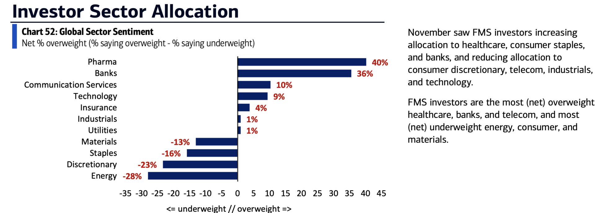 Healthcare: New Position 