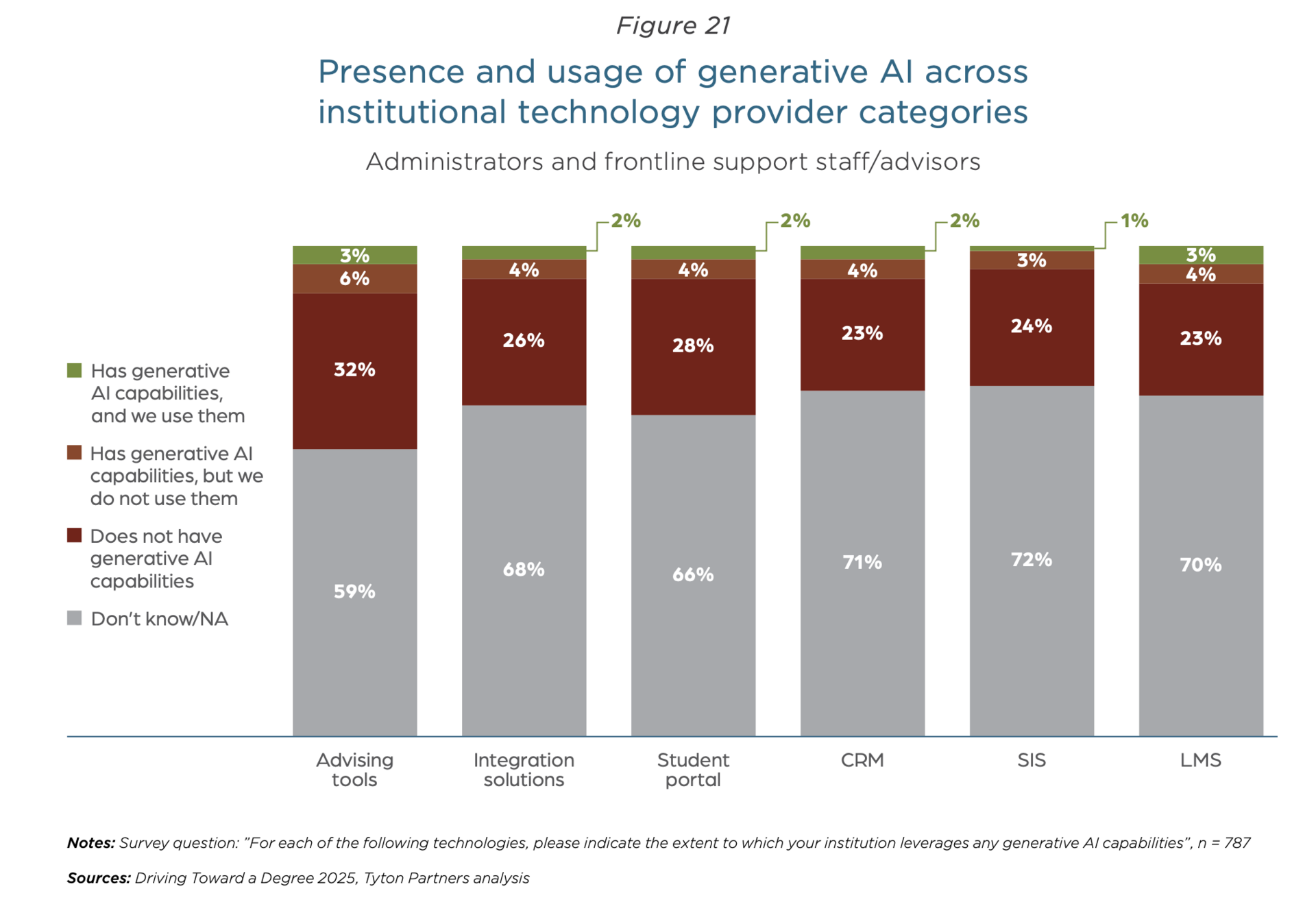Interesting Reads This Week