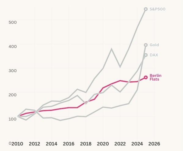 would you work in defence tech?