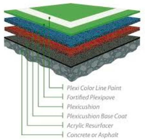 Why Isn’t This Tennis Ball Bouncing?