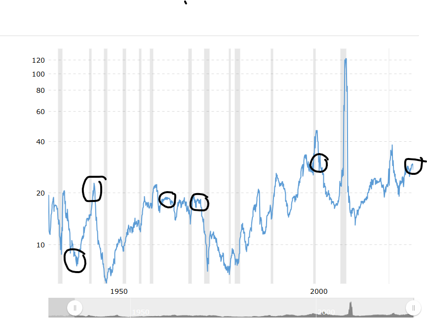 "The Pulse" -- #148 / Wars Make Strong Markets