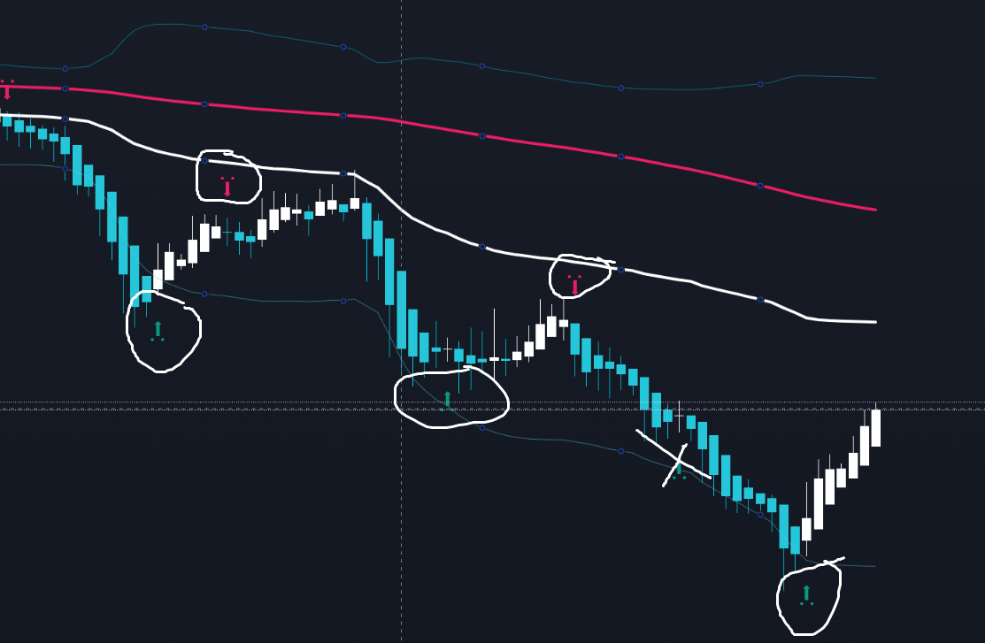 Crazy Oleg Heikin Ashi Bouncing Boners Trading View Indicator Script