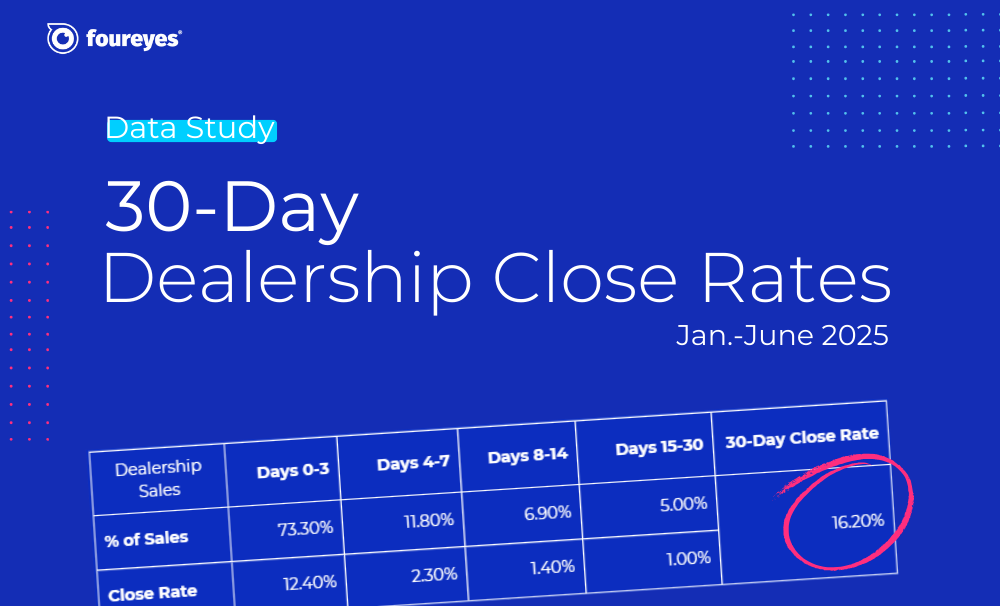 Foureyes Study: Where Sales Actually Happen and Why Most Stores Miss Them