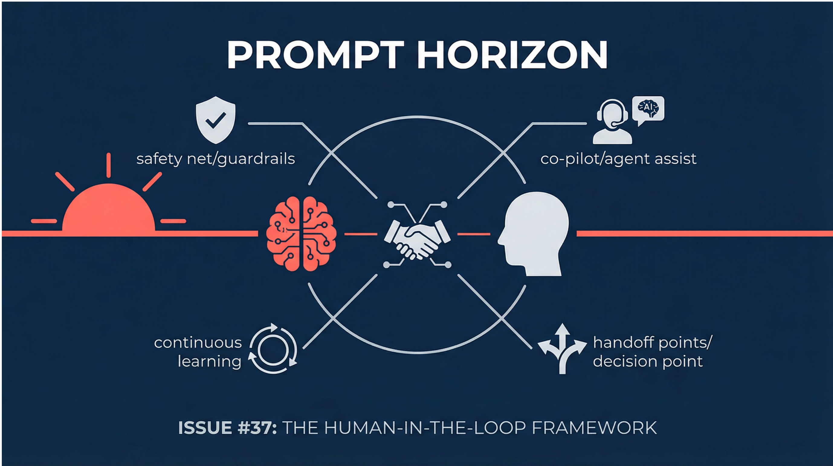 The Human-in-the-Loop: Where AI Ends And You Begin