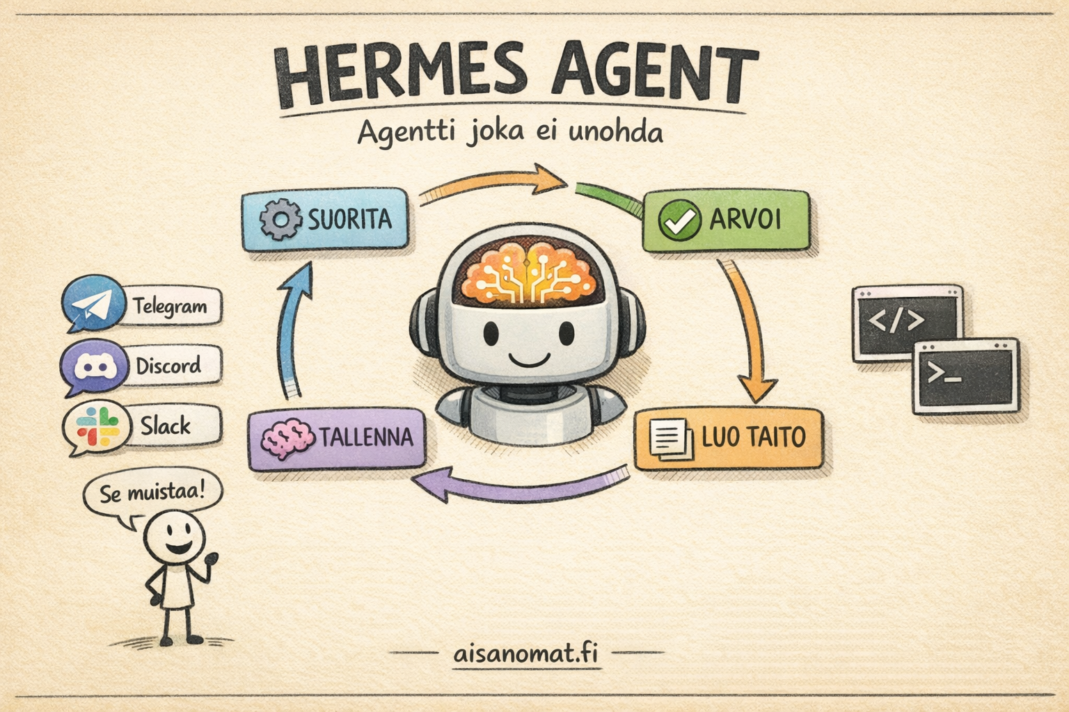 Hermes Agent -opas: Tekoälyagentti joka ei unohda mitään