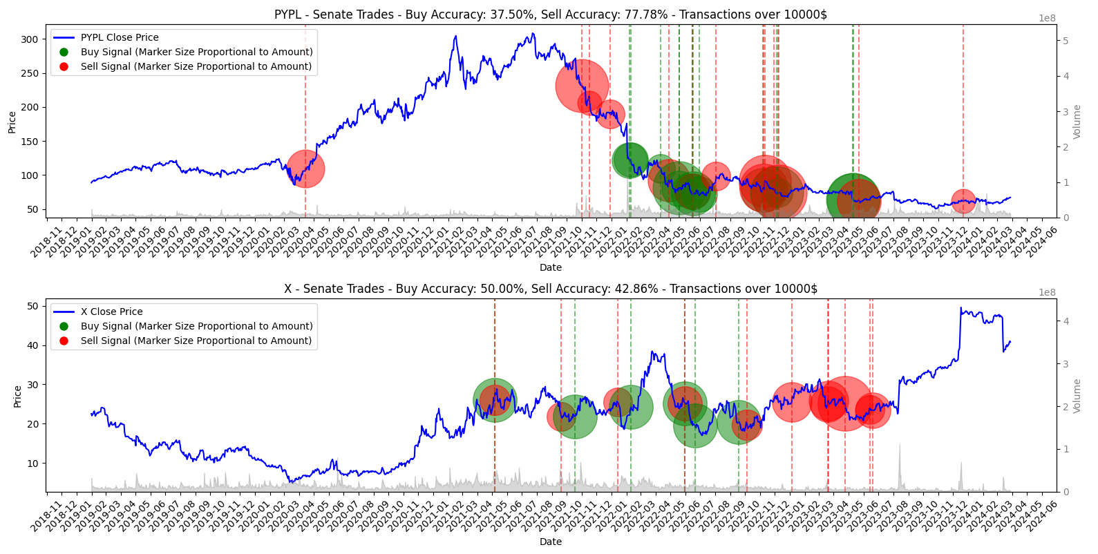 Tracking Congress Stock Trades in Python