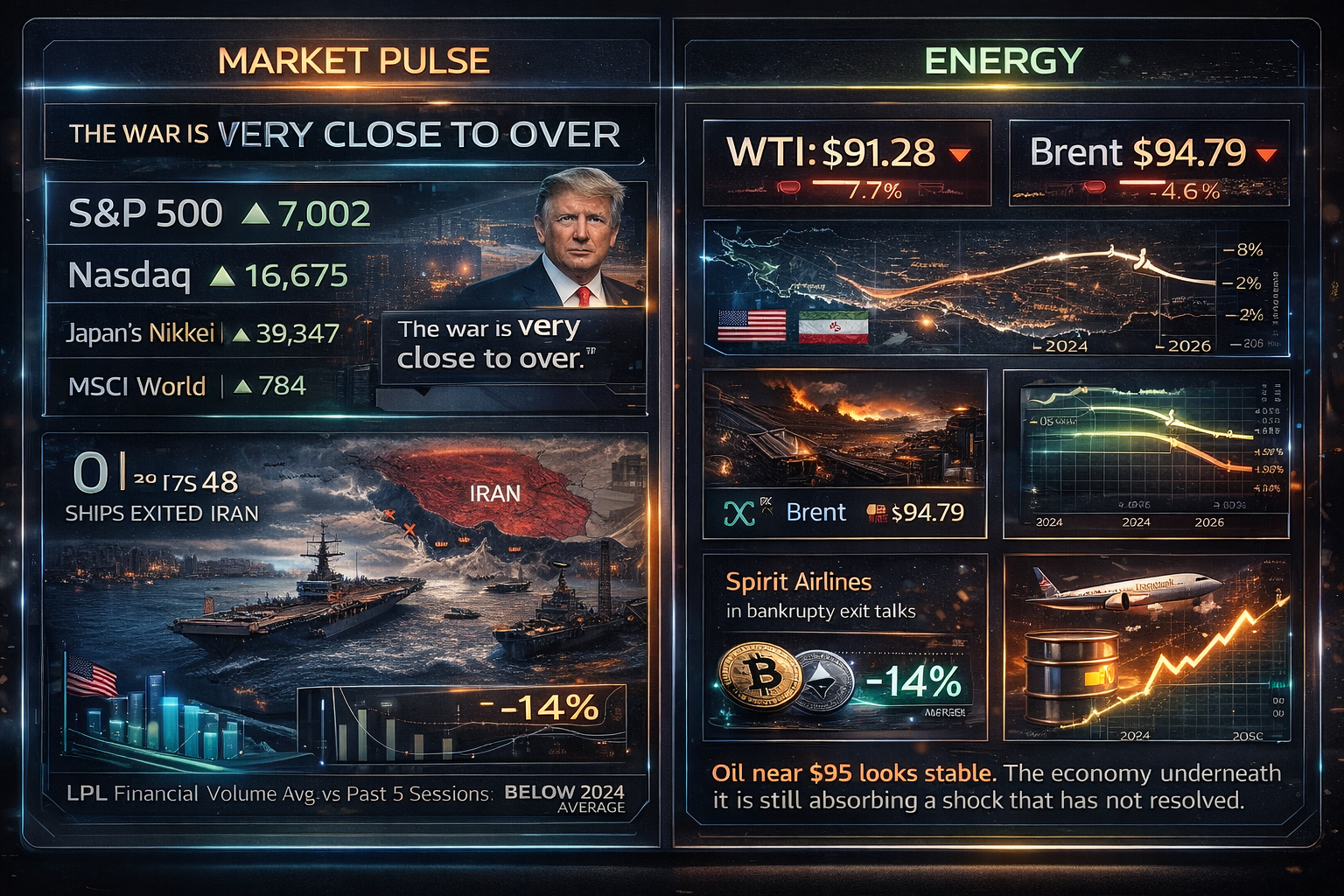 Records. Blockade. No Deal. The Market Chose One. 