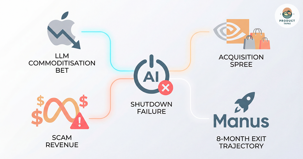 Apple Calls Top on LLMs, Meta's $2B Scam Revenue, AI Won't Shut Down
