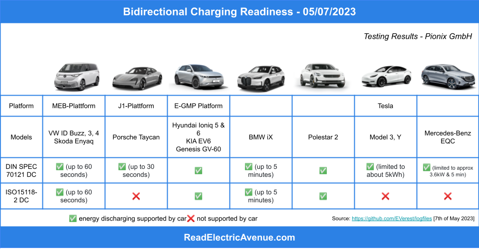 ⚡ The Secret feature that EV companies don't want you to know about...