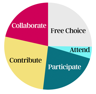 The Engagement Decoder: Know Before You Go!