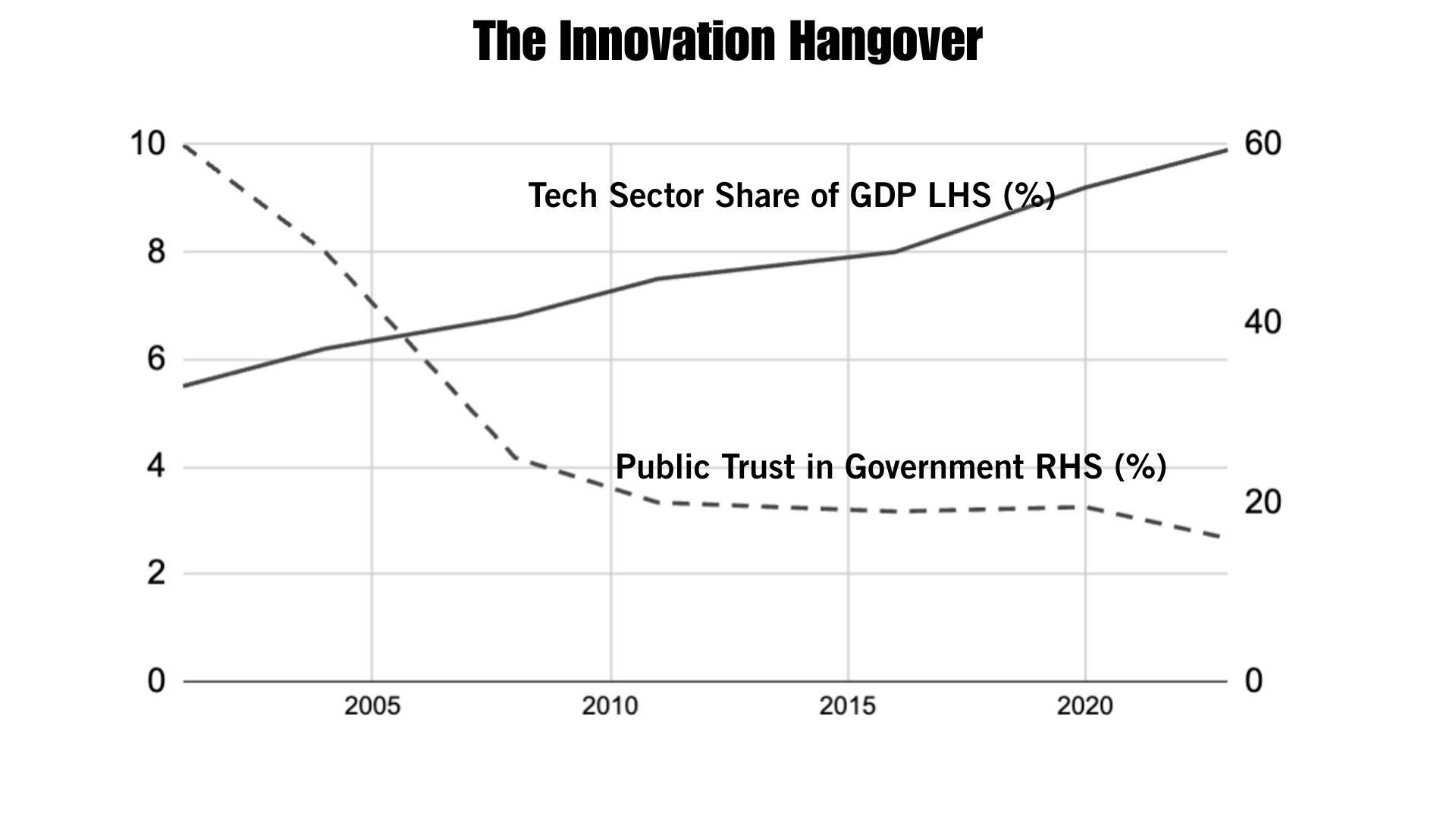 It’s Inequality, Stupid. Why Mamdani Matters