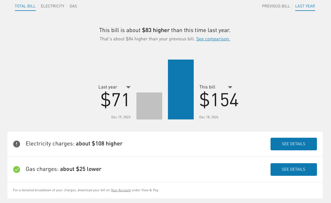 I got a heat pump, and my energy bill went up!
