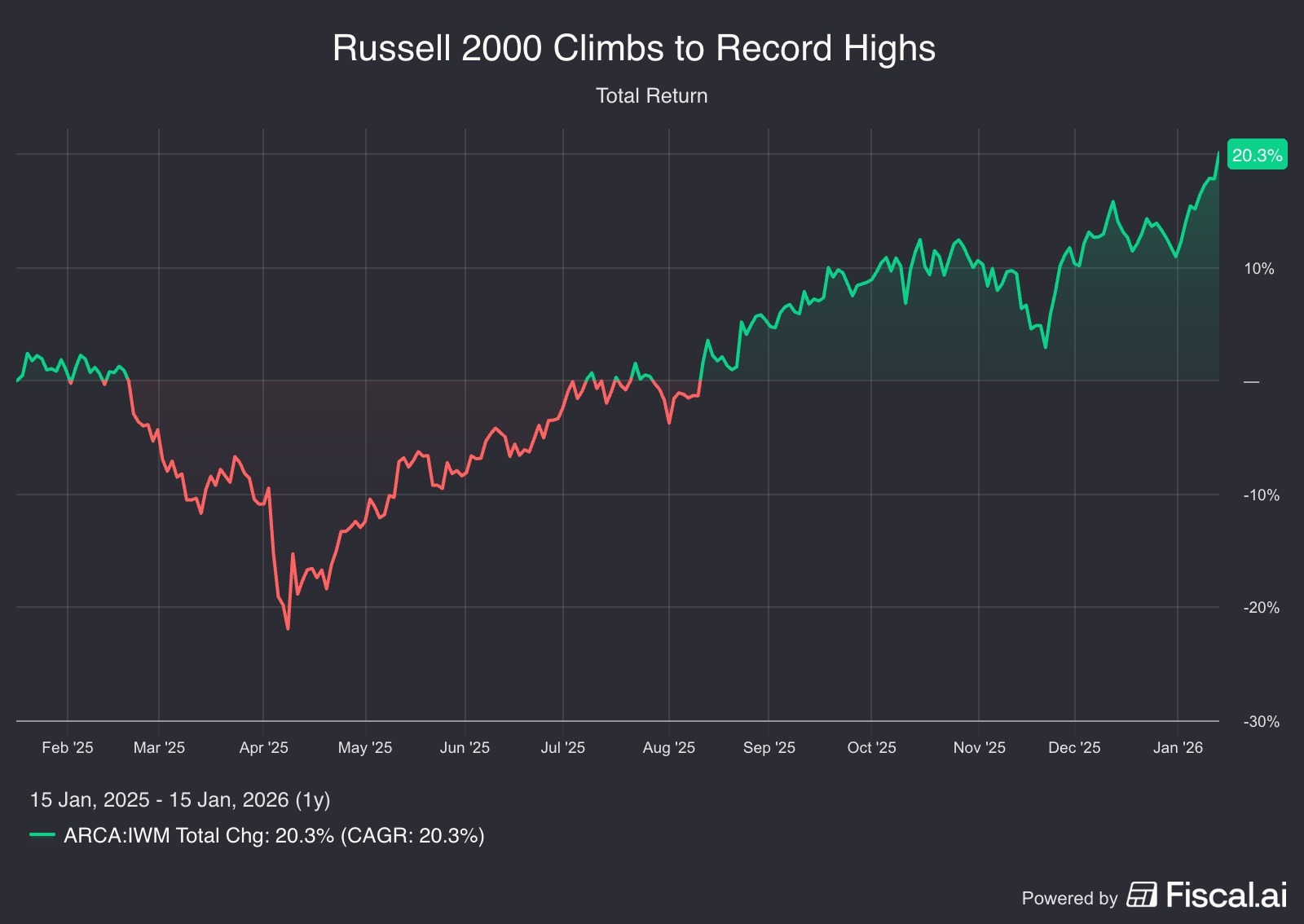 A New Era of Market Leadership Is Taking Shape