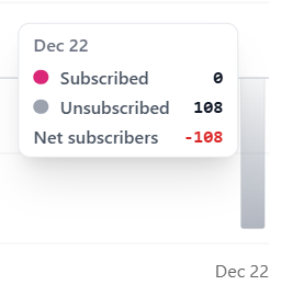 Just removed 108 ppl from my list